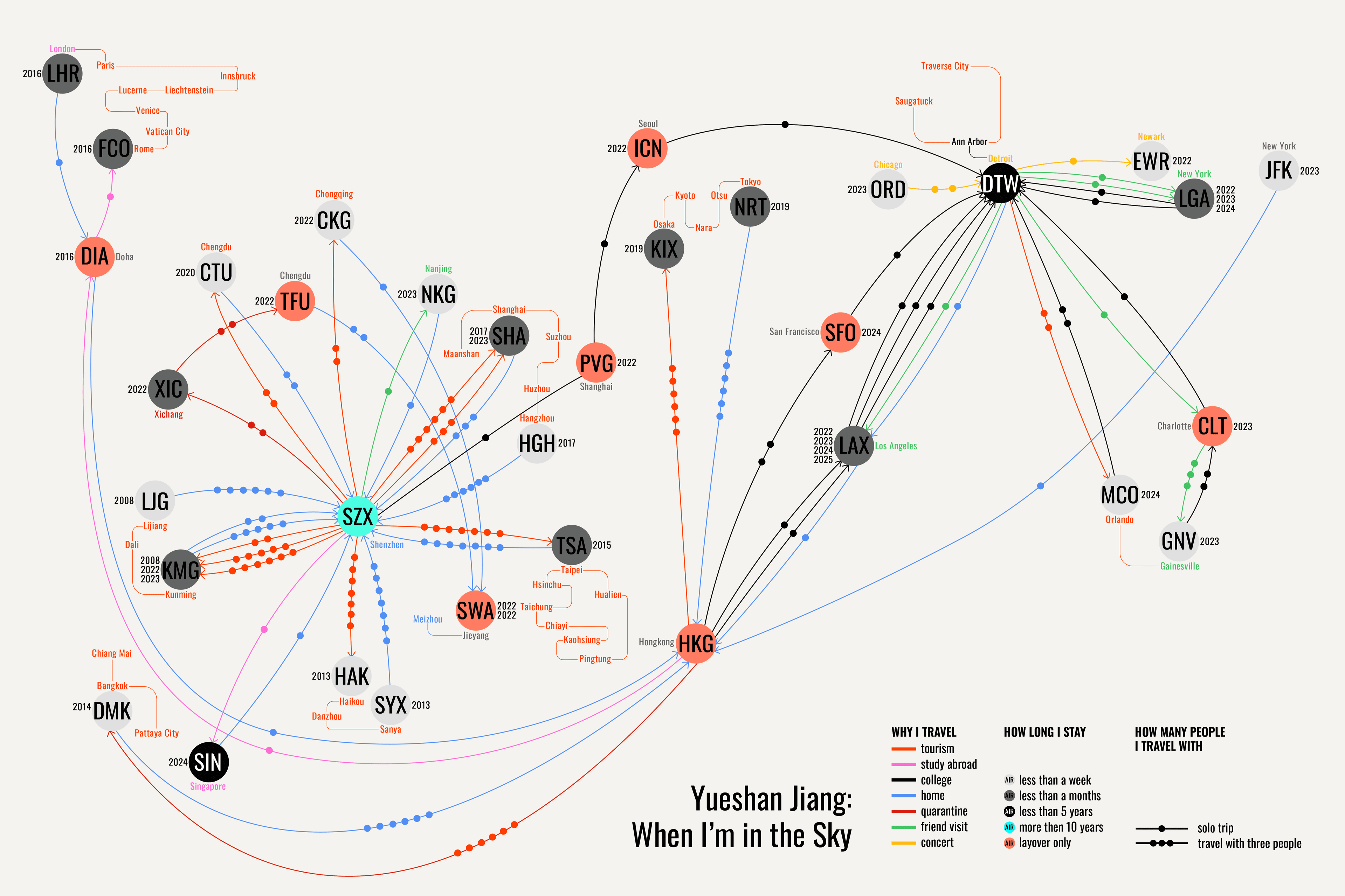 When I’m in the Sky information graphic mapping Yueshan Jiang’s flights