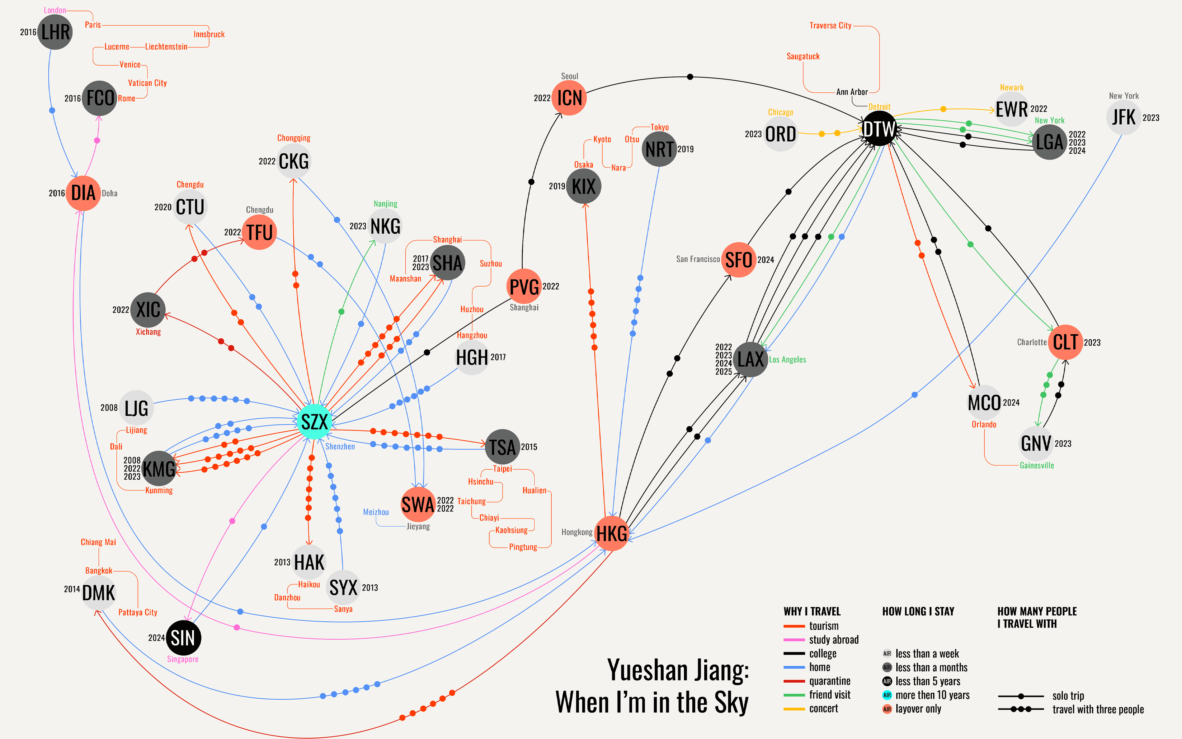Circular flight-path information design poster